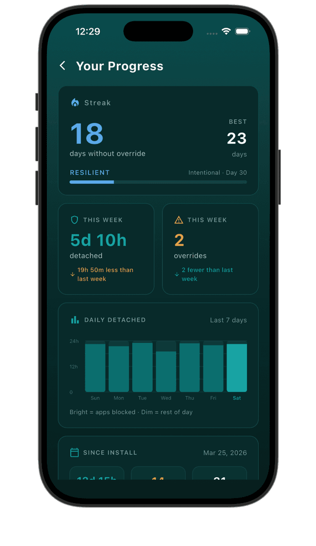 Stats screenshot
